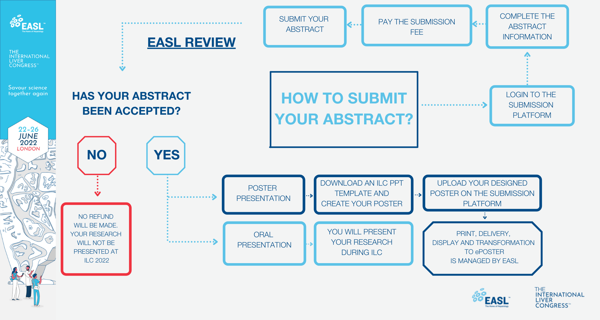 ILC 2022 Abstract information EASLThe Home of Hepatology.